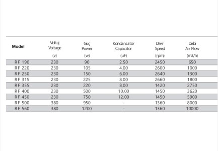 Fansan RF 250 Yatay Atışlı Radyal Çatı Fanı (1300m³/h)