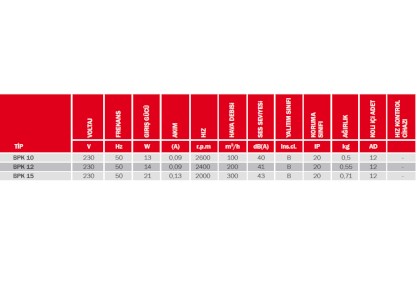 Bvn Bahçıvan Bpk 10 Aksiyel Kanal İçi Fan (100 m³/h)