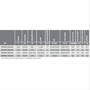 Bvn Bahçıvan Borax 250-2K Kanal Tipi Aksiyel Fan (1500m³/h)