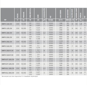 Bvn Bahçıvan Bmfx 100 Karma Akışlı Kanal Fanı(198-165m³/h)