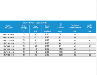 Activent Ktyf -315M-2K (1750m³/h) Yuvarlak Kanal Tipi Fan